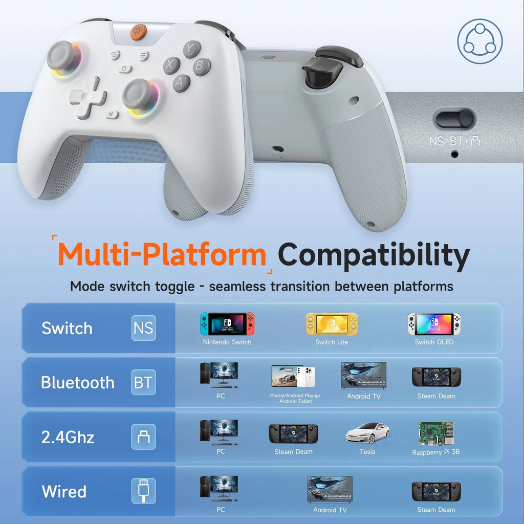 Creative Home three-model game controller connected to Nintendo Switch, PC, mobile phone, and Steam Deck, ABS build, 13.70 × 6.70 × 17.40cm