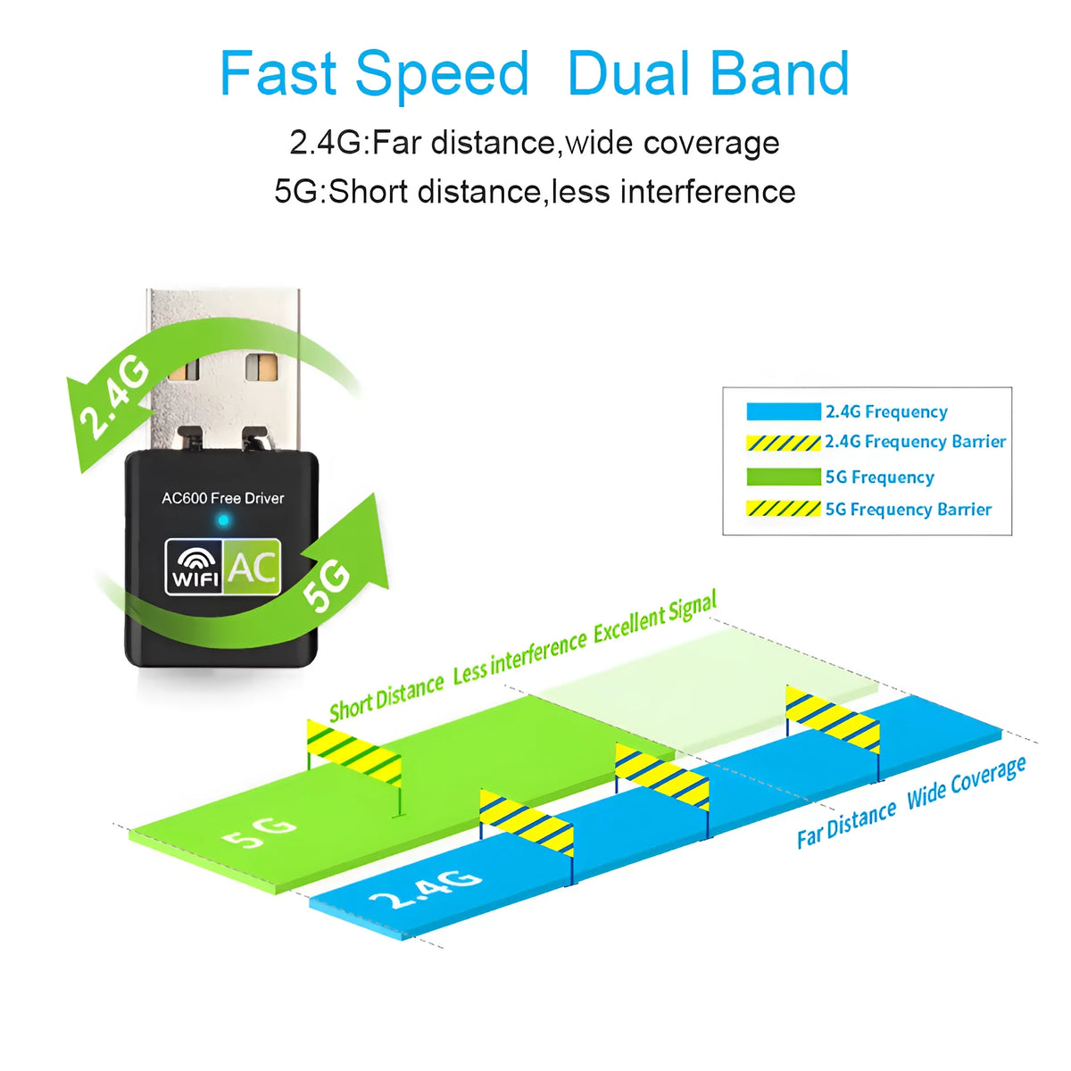 Mini black dual band USB wireless network card, 27x14x8mm, 5GHz 2.4GHz Wi-Fi adapter