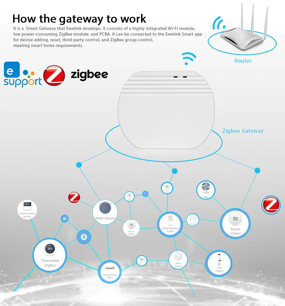 White mini ZigBee WiFi gateway for SONOFF and EWelink smart home devices with Micro USB power