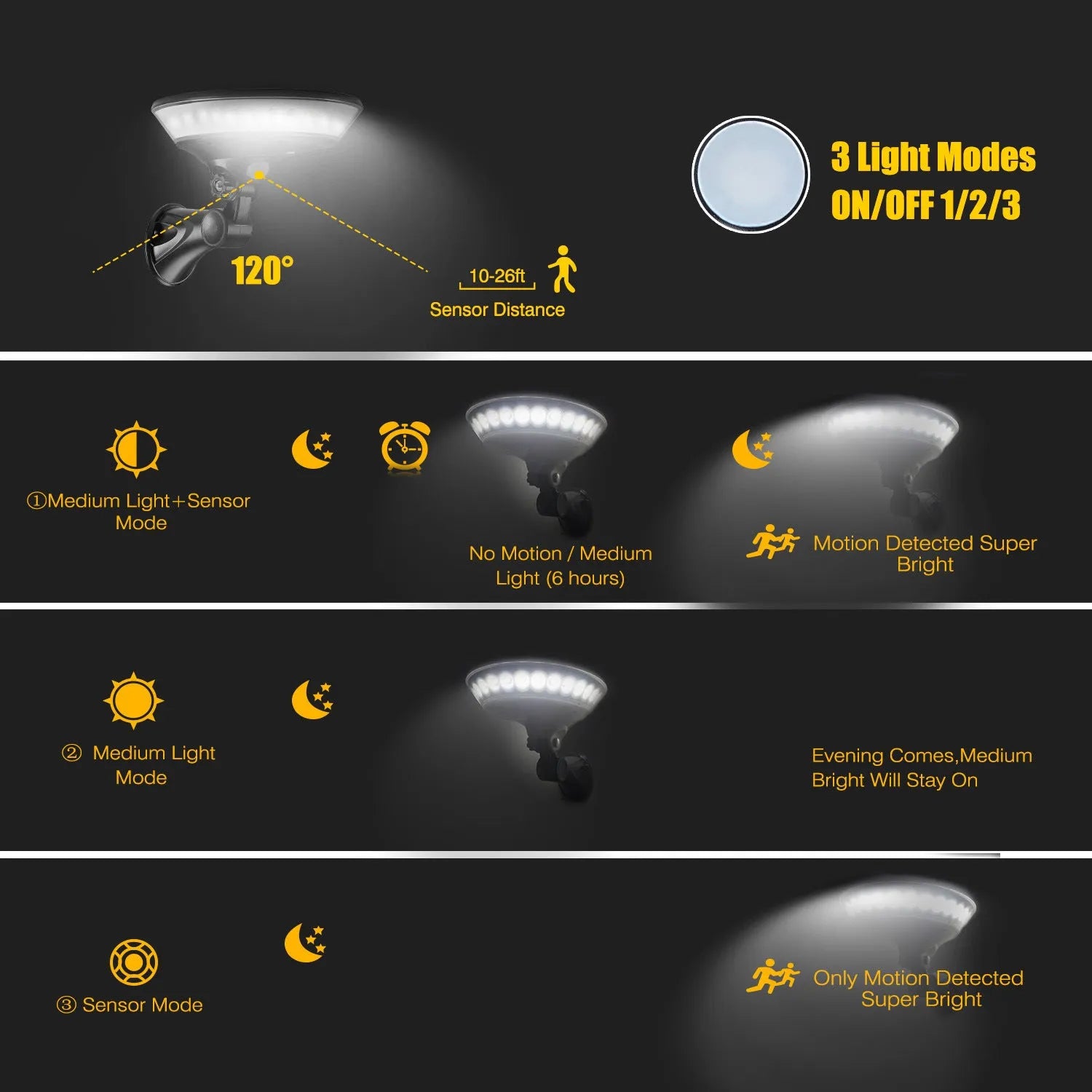 White 360-degree solar garden security light with motion sensor on a stake for outdoor installation.