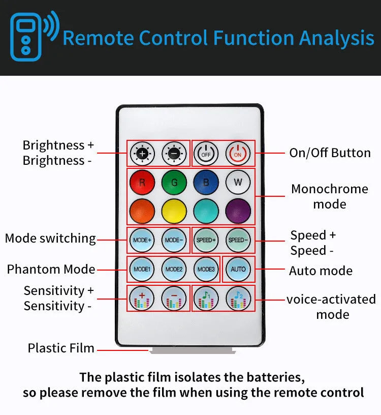 Car interior RGB ambience lighting strips with remote control and aluminium alloy construction