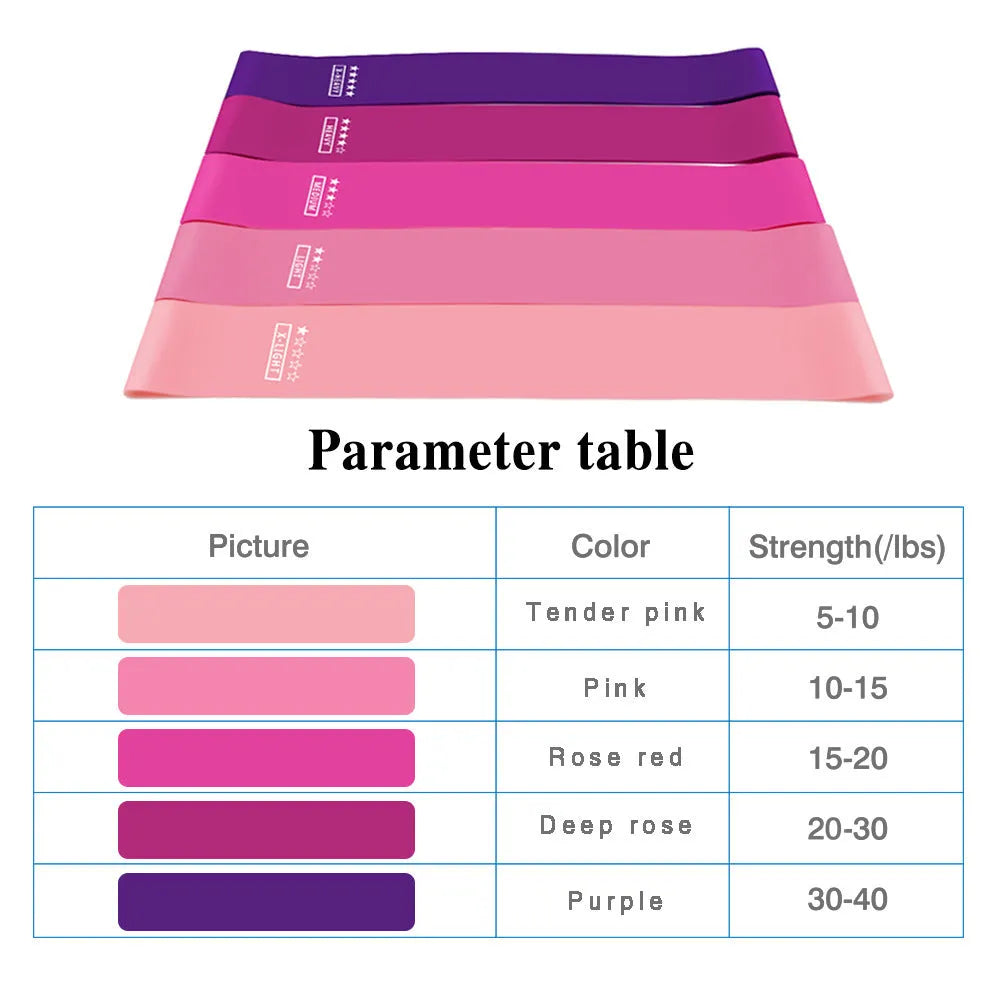 Natural latex resistance bands set, 600mm x 50mm, five colours and resistance levels 5-40lb for Pilates and Crossfit.