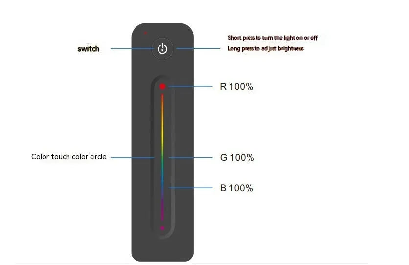 Black LED dimmer wireless RF switch 12-24V 8A RGB controller with remote control, 150x125x23mm