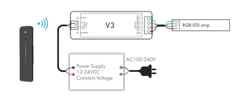 Black LED dimmer wireless RF switch 12-24V 8A RGB controller with remote control, 150x125x23mm