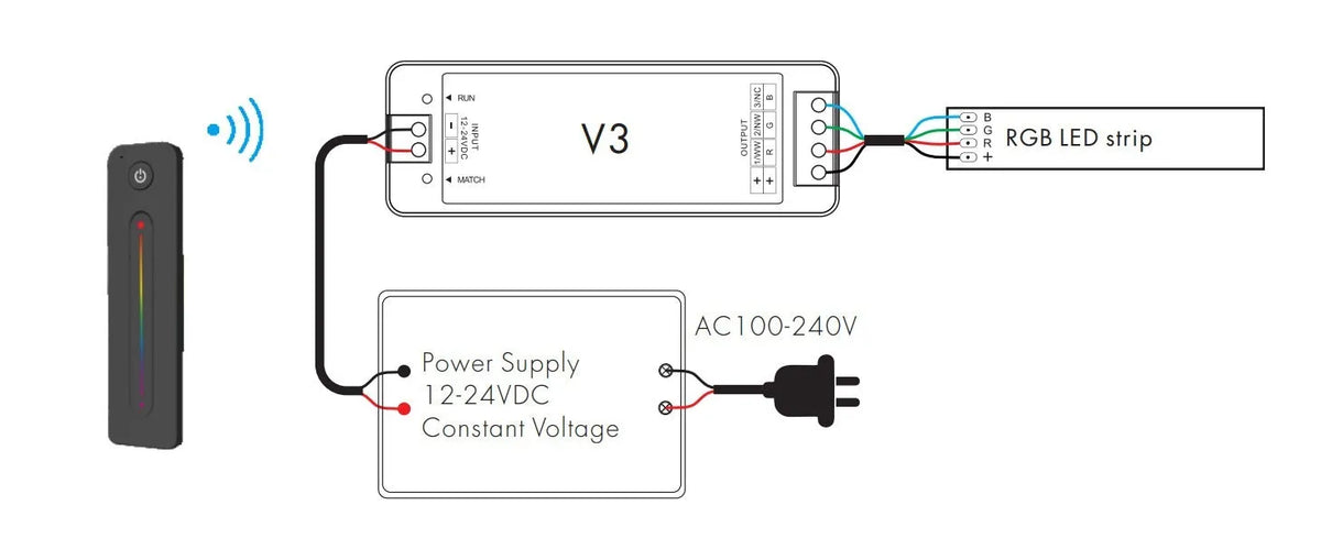 Black LED dimmer wireless RF switch 12-24V 8A RGB controller with remote control, 150x125x23mm