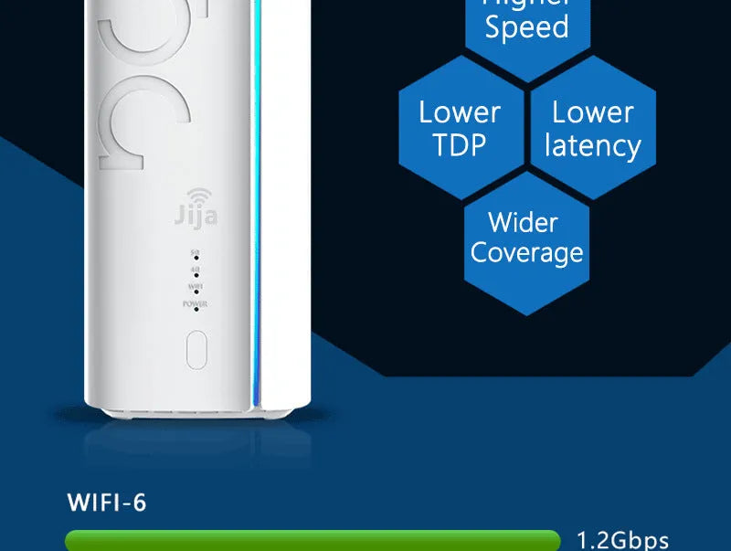 Compact 4G wireless router with choice of Qualcomm or Zhanrui chipset for personal and commercial use.