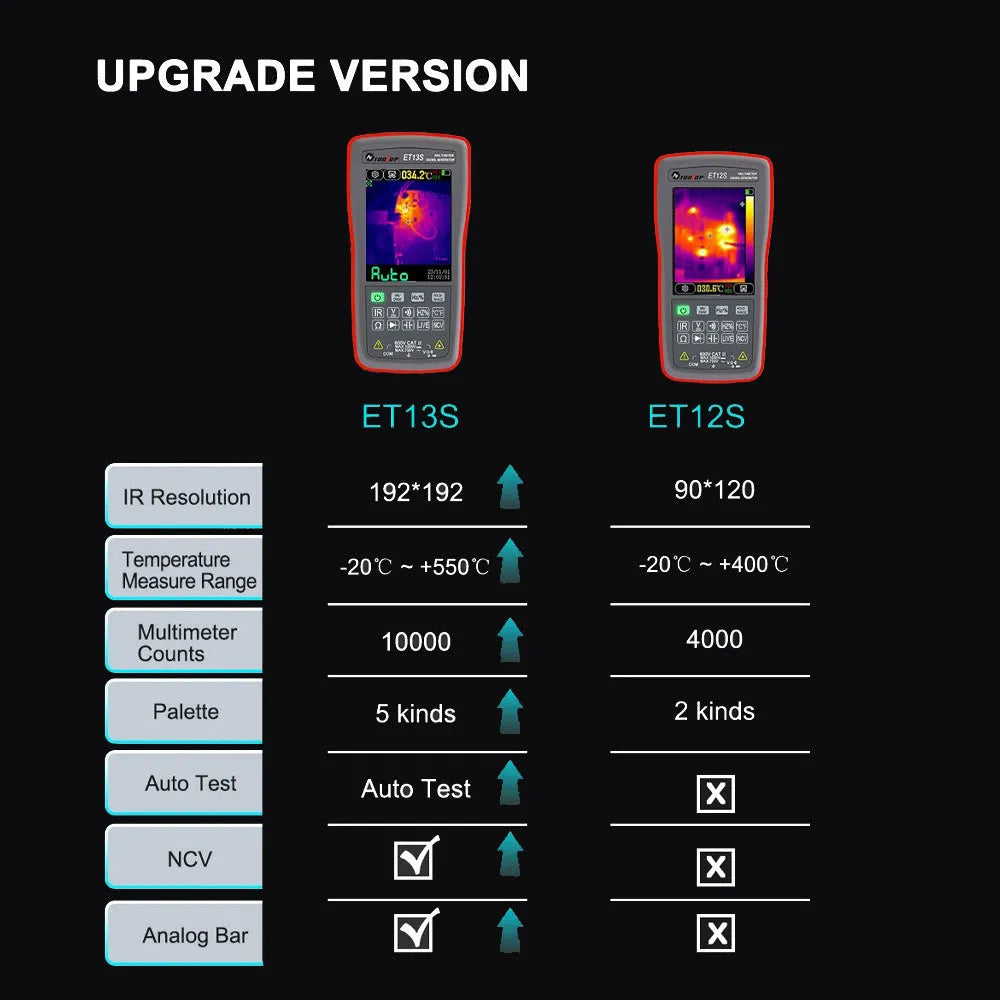 192×192 resolution thermal imaging multimeter with digital display showing thermal image and measurement readings