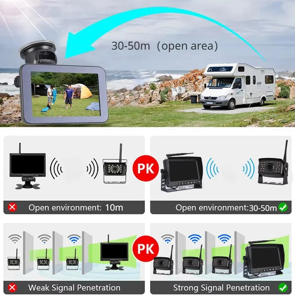 HD wireless solar magnet rearview camera with AHD 5-inch rear view monitor for cars and trucks