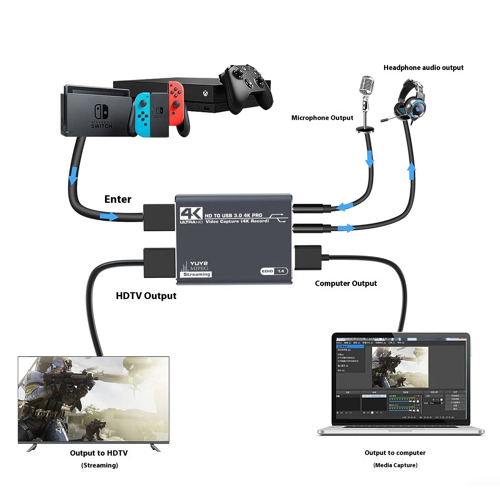 Black 4K gaming audio capture box for recording game sound from multiple platforms