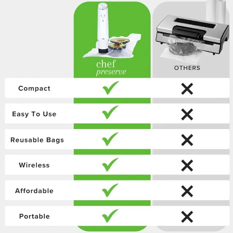 White USB vacuum food sealer with five 26x28cm plastic storage bags