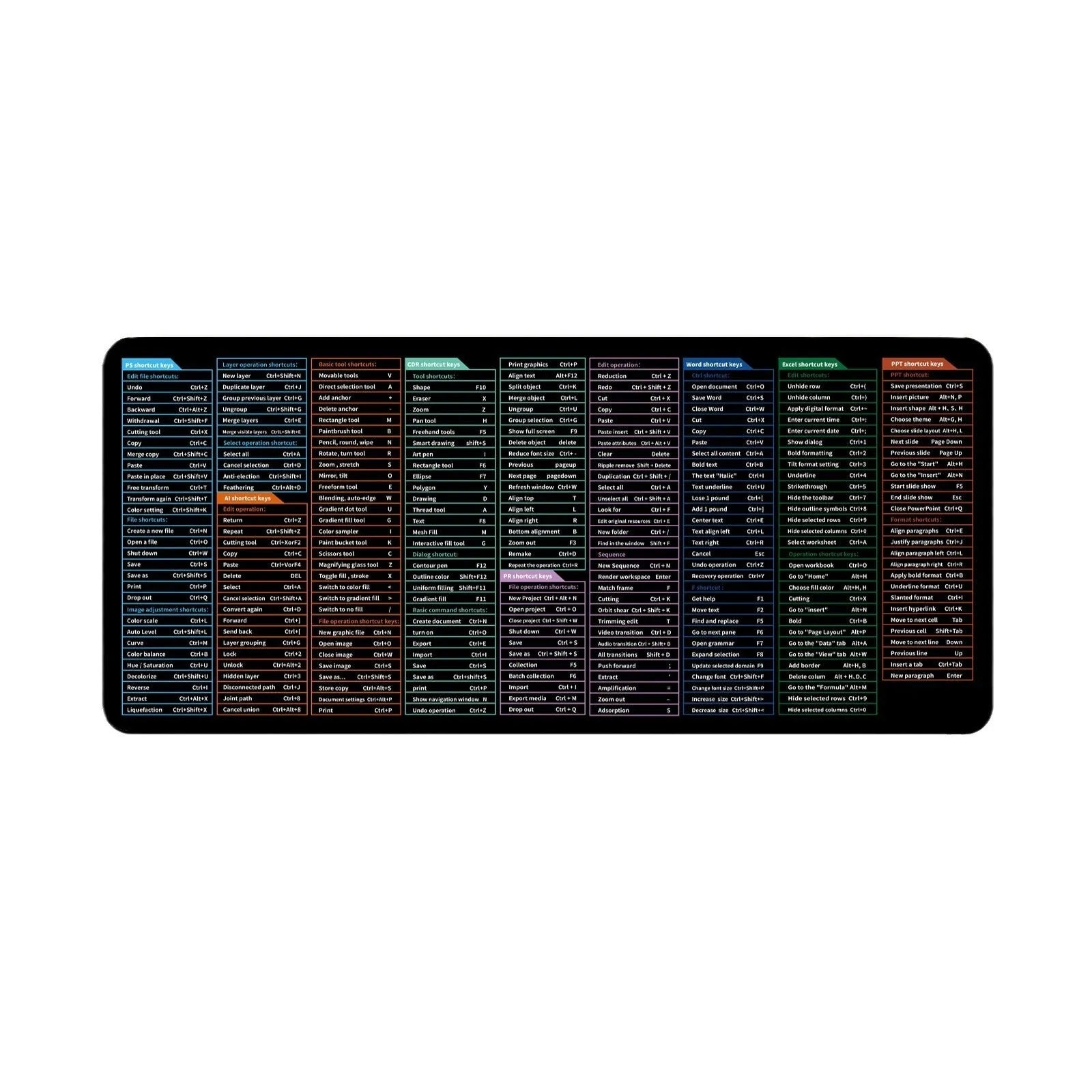 Large office mouse mat with printed English computer shortcut keys on natural rubber base