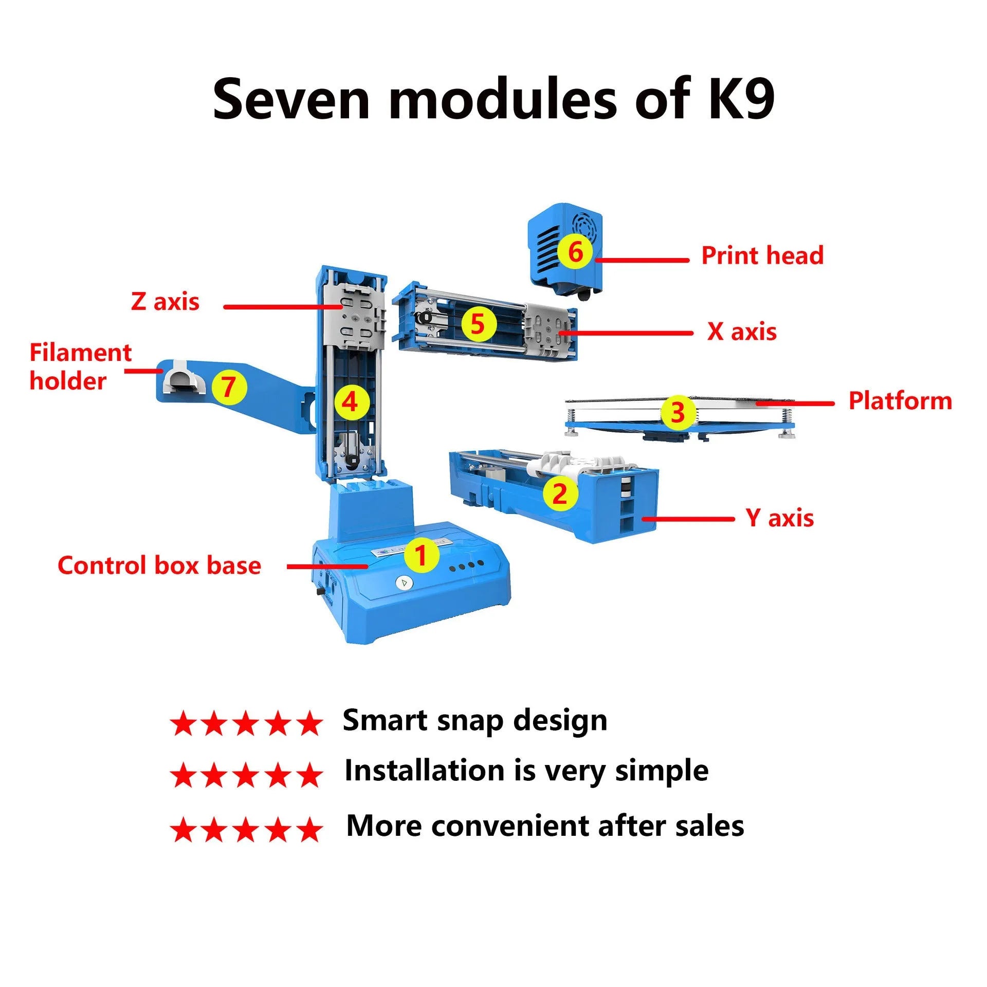 K9 Mini 3D printer in black or blue colour with compact build area