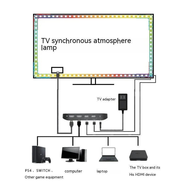 Smart TV ambience light strip with app control for sync colour background lighting