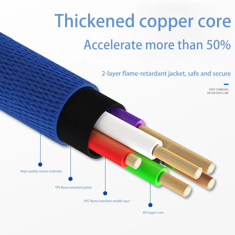 USB to Type-C fast charging data cable in black, blue, and red, available in 0.25m, 1m, and 1.5m lengths.
