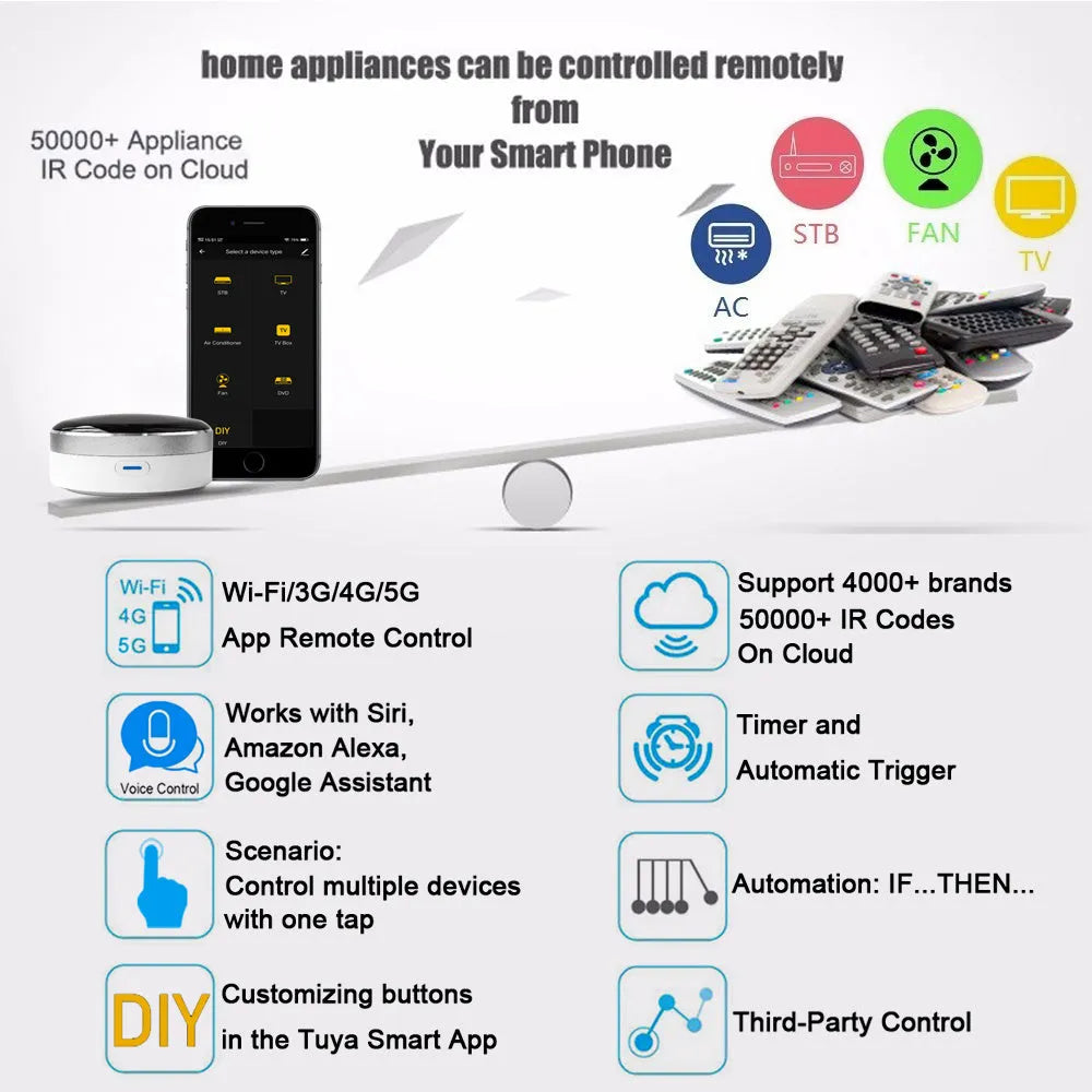 White IR RF dual mode remote control with 100 metre range through walls