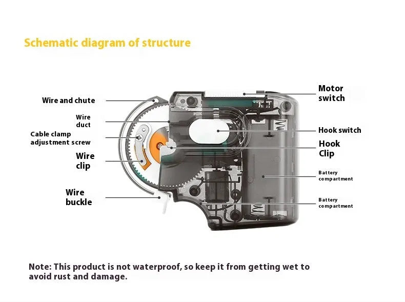 Electric fishing hook tier automatic electronic device for fast fishhook tying with PC shell