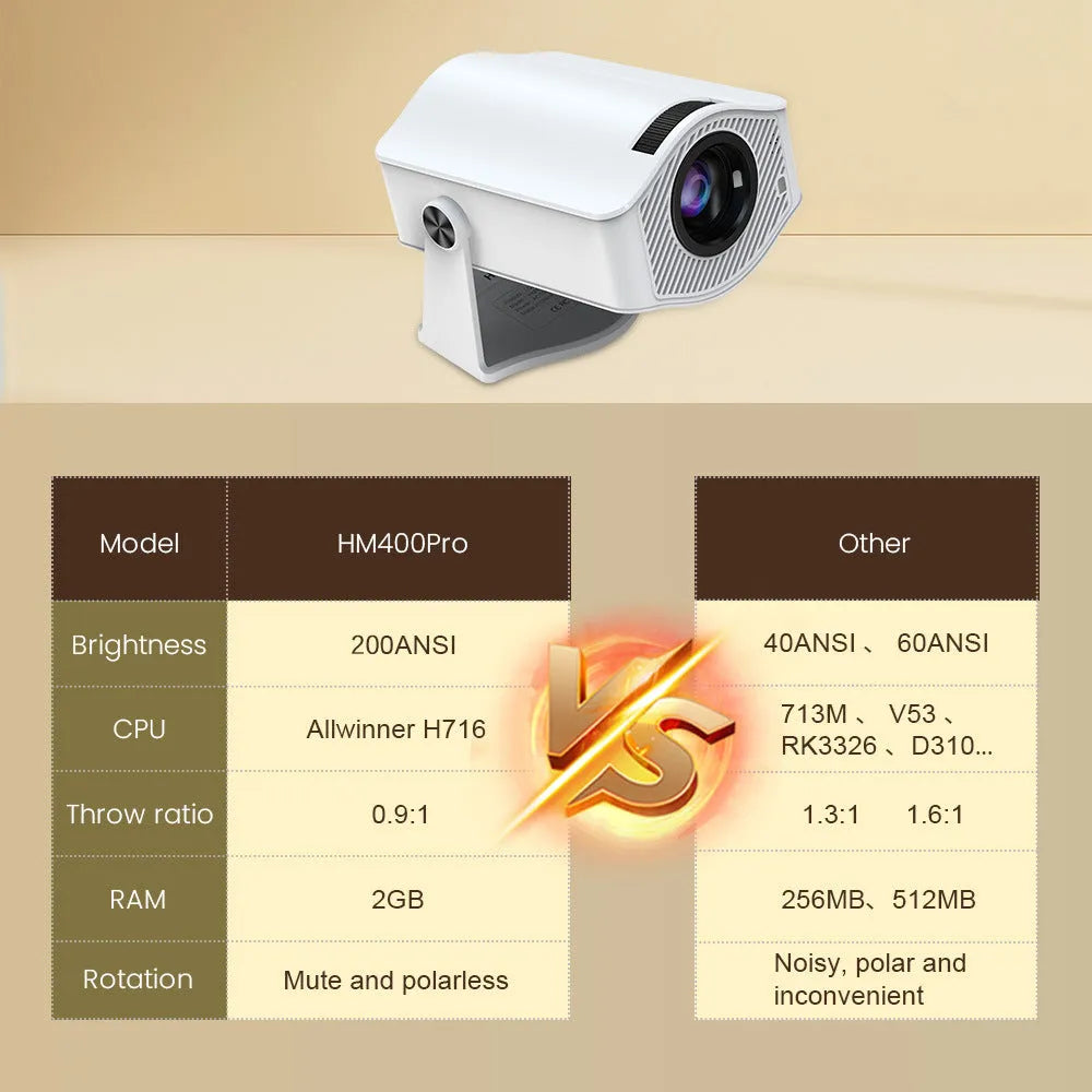White portable 720p household projector with 1280x720 resolution, 200 ANSI lumens, 50W power, and US EU UK AU plug options