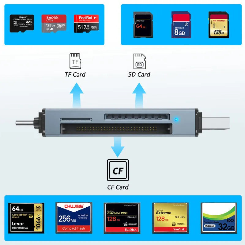 CF SD TF three-in-one card reader with aluminium alloy casing showing card slots and USB connector