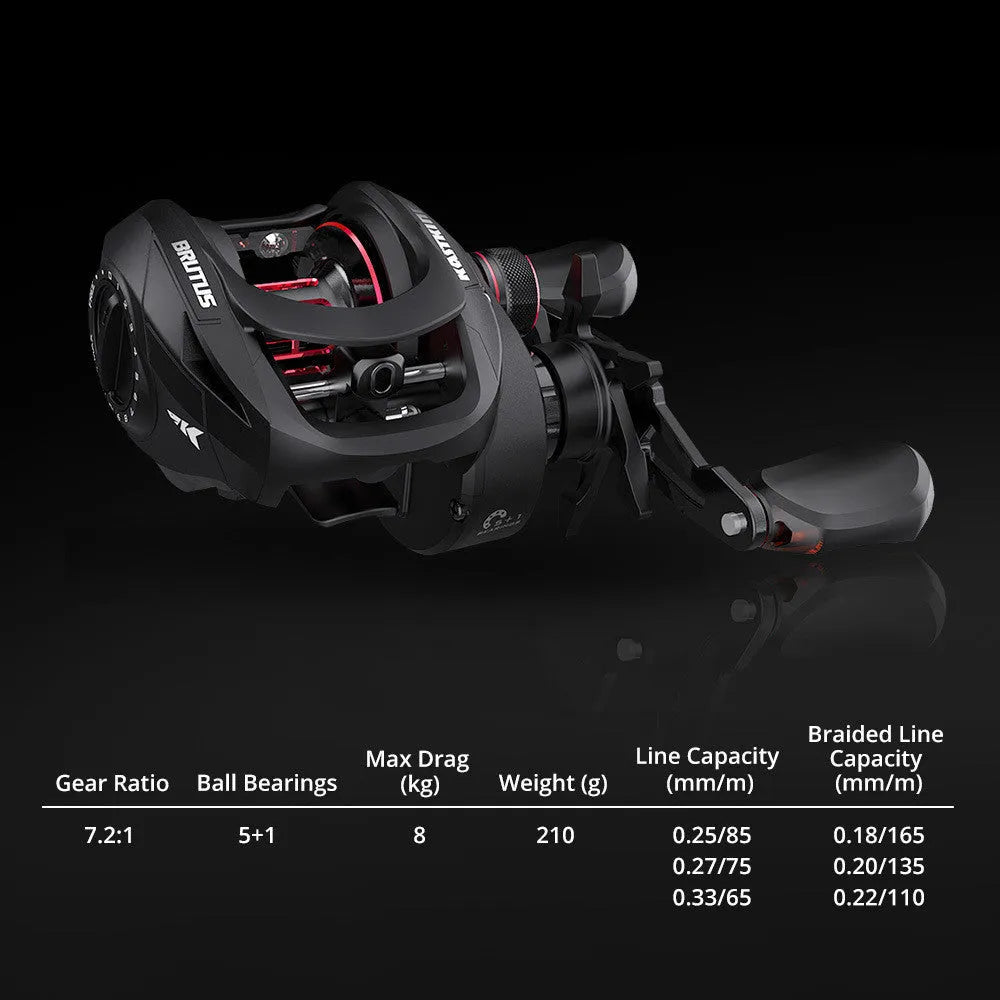Drip wheel lure fishing rod rocking wheel line fishing reel showing left and right hand wheel orientation options