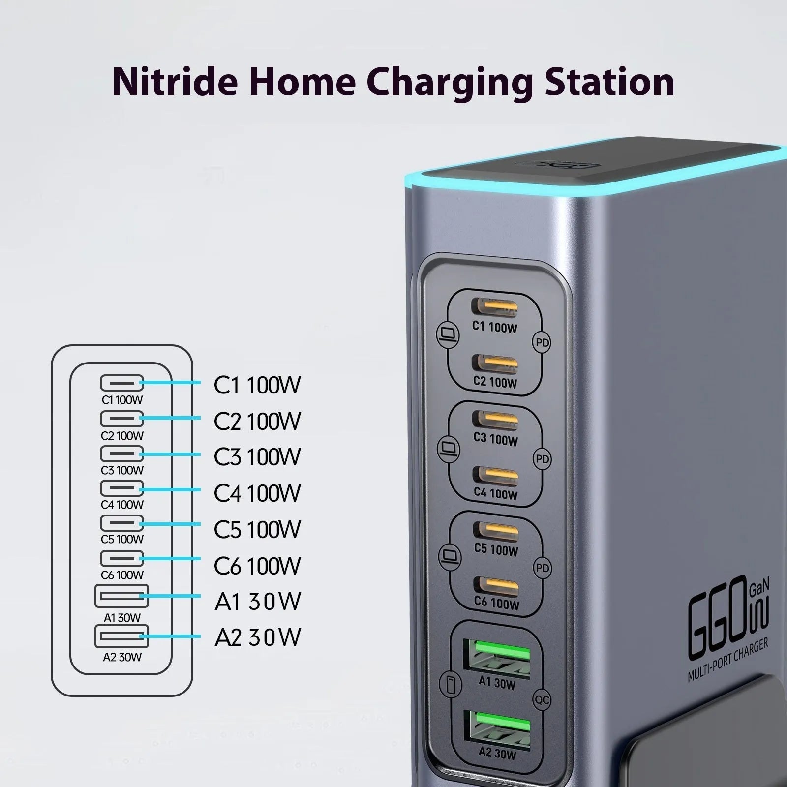 660W gallium nitride desktop fast charger with multiple ports for phones and tablets.