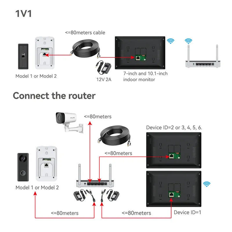 1080P video intercom doorbell system with colour camera and 10 inch display