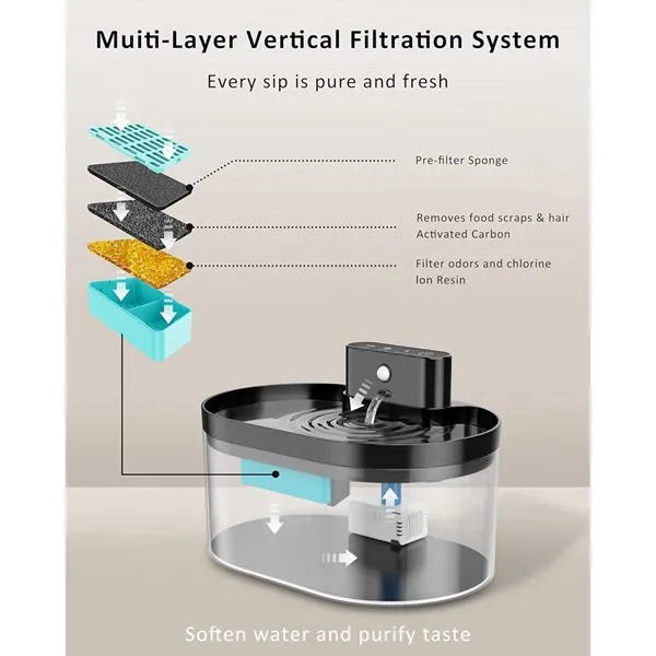 Cat water fountain replacement filter element and sponge set in carbon fibre graph colour