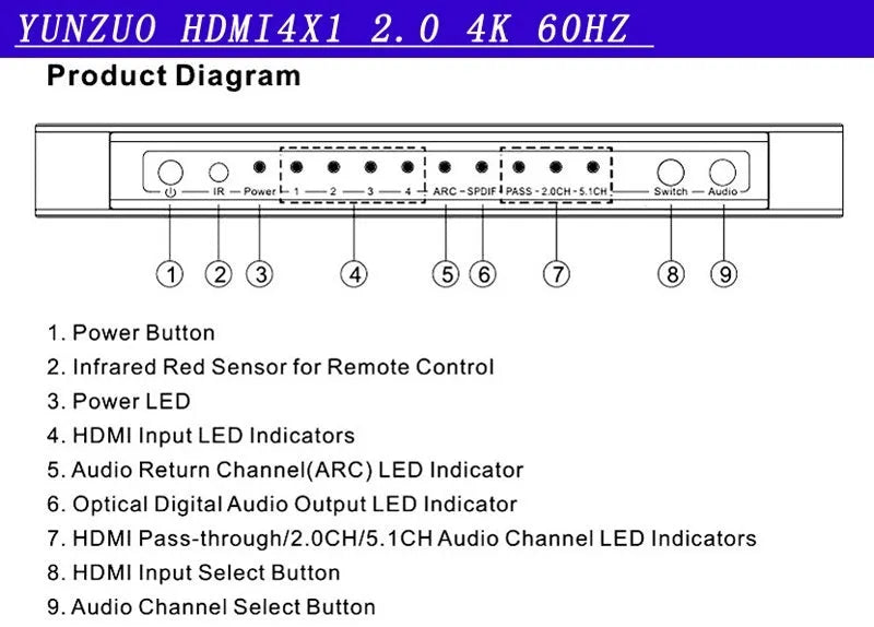 Black HDMI switch with remote control and connection cables for 4-in-1 video switching