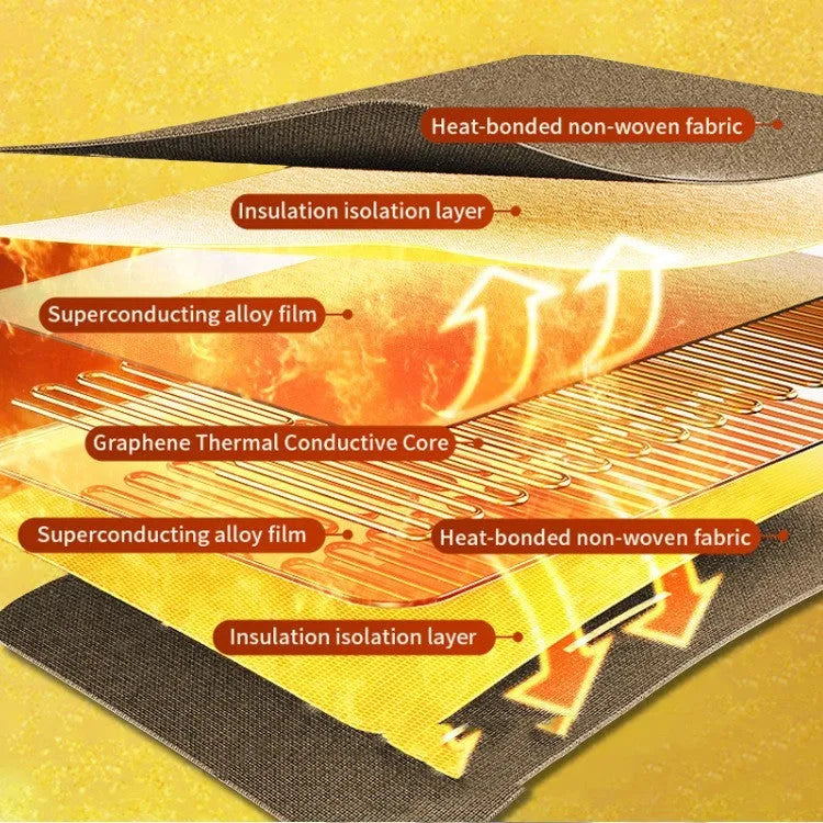 USB electric heating blanket with timing function and flannel fabric
