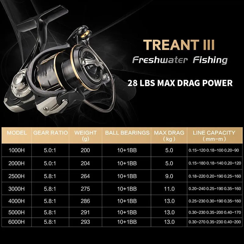 All-metal cup 11-axle front relief spinning reel in TREANT III colour, 92mm size, with interchangeable handle
