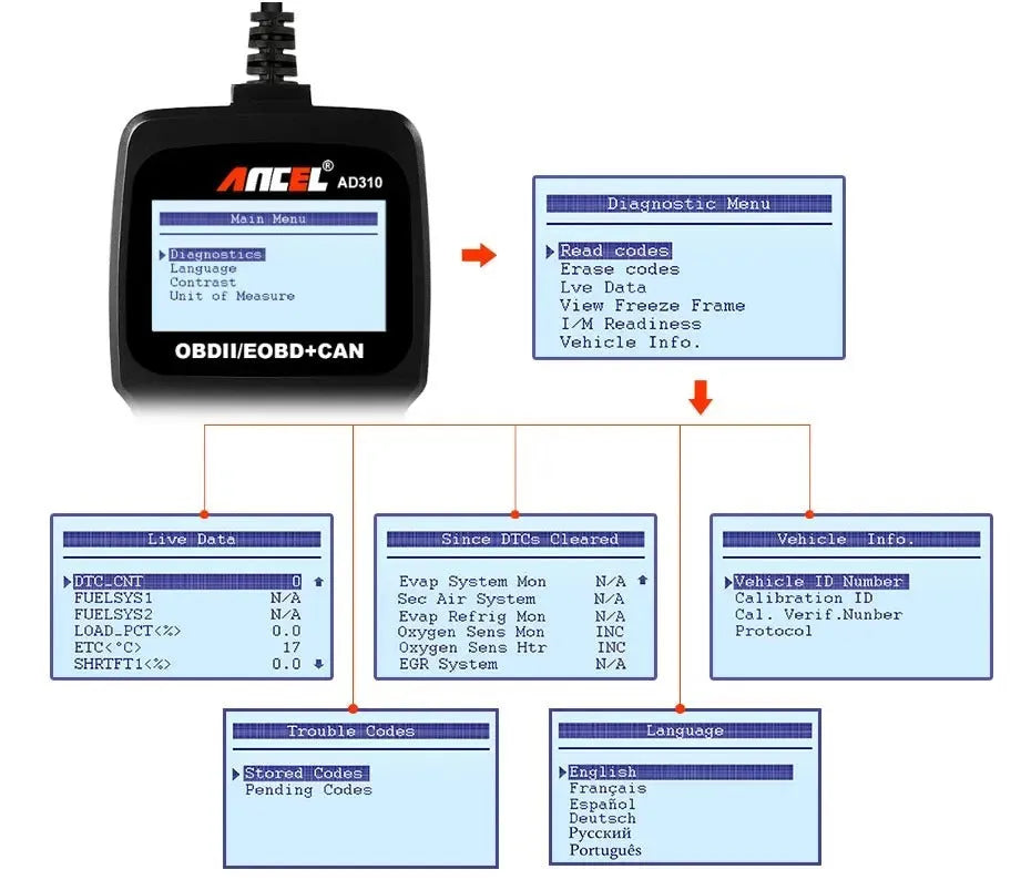 Black universal OBD2 car diagnostic code reader and instruction manual for engine fault detection.