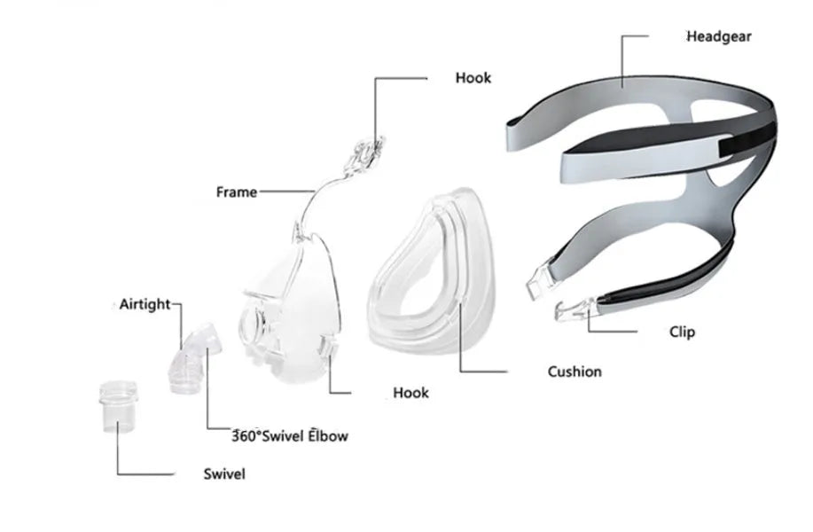 Transparent CPAP breathing mask set with headband and adapter elbows for ventilator connection